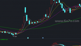 布林波段副图－精品通达信指标公式源码分享