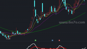 必涨必跌指标极准－精品通达信指标公式源码分享
