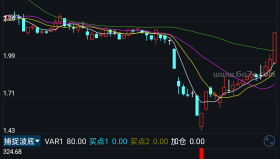 捕捉波底－精品通达信指标公式源码分享