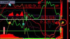 【通达信指标】机构资金-机构资金必涨模型副图指标公式