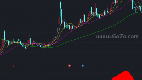 航海家主力控盘副图－精品通达信指标公式源码分享