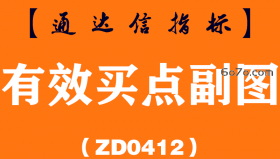 [ZD0412]有效买点副图-通达信指标公式