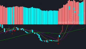bs操盘线主图－精品通达信指标公式源码分享