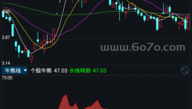 牛熊线－精品通达信指标公式源码分享