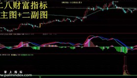 【通达信指标】二八财富-根据二八法则编写的选股指标公式
