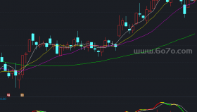 黄金MACD－精品通达信指标公式源码分享
