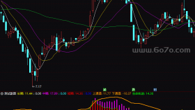 乖离指标－精品通达信指标公式源码分享