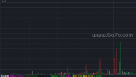 分时抄盘手五指山万泉－精品通达信指标公式源码分享
