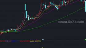 黄金成交量副图－精品通达信指标公式源码分享