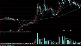 【通达信指标】惊天逆转,抄底类神器指标公式（018）
