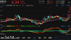 【通达信指标】盈亏筹码-副图指标公式（电脑可用）
