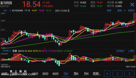 【通达信指标】正副能量-副图指标公式（电脑可用）