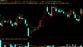 【通达信源码分享】精品指标公式－波段淘金主图源码