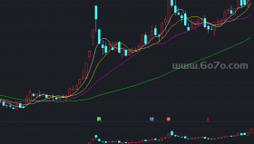 量能波段副图－精品通达信指标公式源码分享