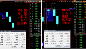 【通达信指标】人股合一-短线利器副图选股指标公式（牛市95.3%，4年大熊市90.61%的成功率，25年股市全程测试！）
