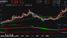 【通达信手机指标】主升行情-副图参考指标公式（手机+电脑）