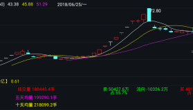 当日资金流向－精品通达信指标公式源码分享