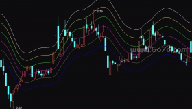 波段赢家－精品通达信指标公式源码分享