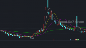 副图十面埋伏 －精品通达信指标公式源码分享