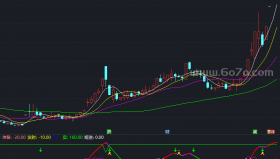 整合的KDJ副图－精品通达信指标公式源码分享