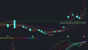 【通达信源码分享】精品指标公式－中短KDJ