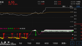 【通达信指标】天目分时-副图指标公式（电脑可用）