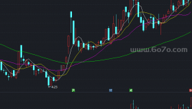 缺口公式副图－精品通达信指标公式源码分享