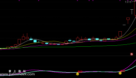 【通达信指标】通吃启动-副图选股指标公式