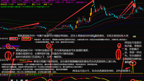 【通达信指标】胜庄王牌组合-股市赢家一套有效的致富吃肉策略 共振选股胜率高达98%指标公式