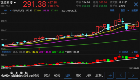 【通达信手机指标】资金起爆点-副图指标公式（电脑可用）