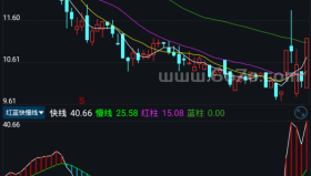 红蓝快慢线－精品通达信指标公式源码分享