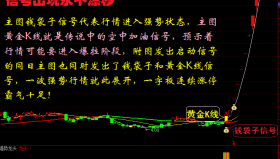 【通达信指标】龙头股道-波段抄底逃顶分时预警抓连续涨停黑马系列全套选股指标公式
