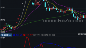 强势确认－精品通达信指标公式源码分享