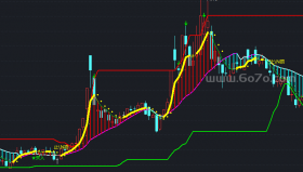 皮夹子主图－精品通达信指标公式源码分享