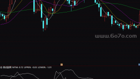 动量线－精品通达信指标公式源码分享