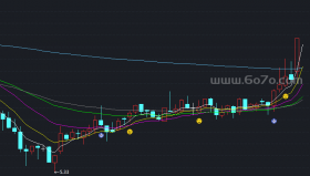 量价托主图－精品通达信指标公式源码分享