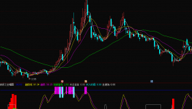 【通达信源码分享】波段之王幅图公式源码 主力吸筹+买点提示+使用方法