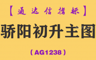 [AG1238]骄阳初升主图-通达信指标公式