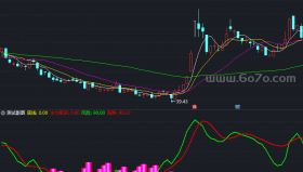 操盘均线副图－精品通达信指标公式源码分享