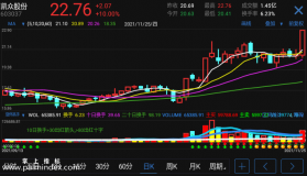 【通达信手机指标】涨停高手-副图参考指标公式（电脑可用）