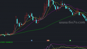 OBV-BOLL副图－精品通达信指标公式源码分享