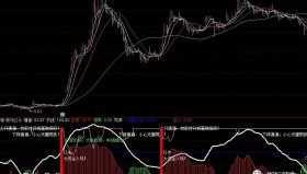 【通达信指标】黑马红牛副图和选股指标公式（040）