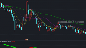 合并必涨副图－精品通达信指标公式源码分享