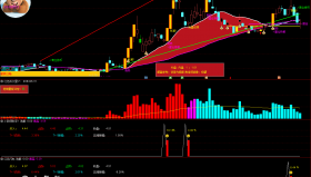 【通达信指标】红色闪电-副图选股Ｔ+1指标公式