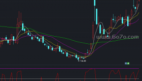 老龙波段超级波段1-5天 －精品通达信指标公式源码分享