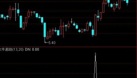【通达信指标】大牛启动-牛股指标用实力验证选股指标公式