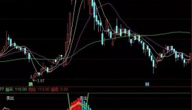 【通达信指标】陆家嘴谷神主力控盘指标公式（032）
