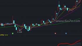 【通达信源码分享】精品指标公式－高盛操盘