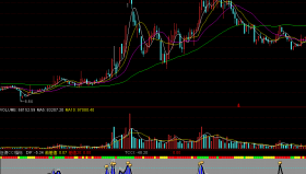 【通达信源码分享】精品指标公式－伍德CCI指标源码