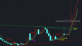 钓鱼线主图－精品通达信指标公式源码分享